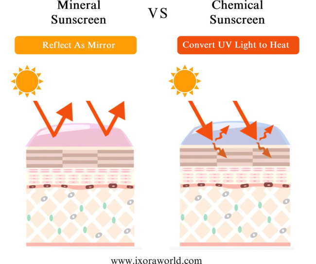 Sunscreen SPF40 Ultimate Protection - IXORA Ixora Organic Beauty